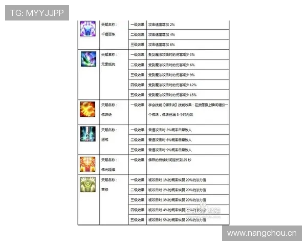 居莱尔技术天赋与顶级联赛适应性解析