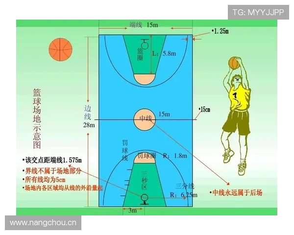 中线规则详解：篮球比赛中如何正确处理过中线违例？