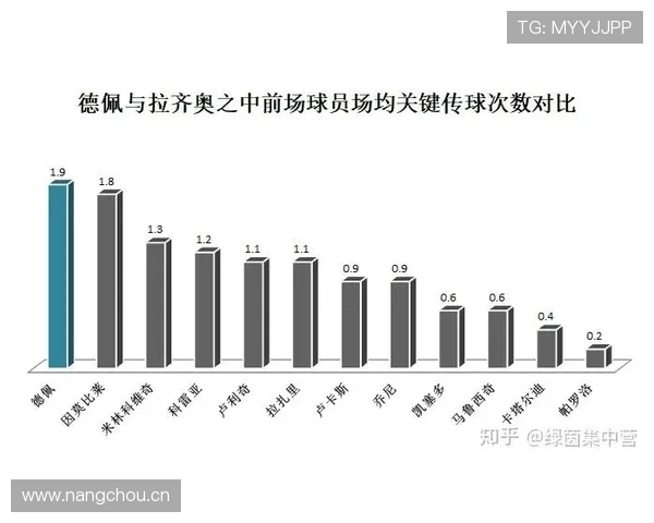 拉齐奥是否具备突破空间，当前竞争格局下的走势分析