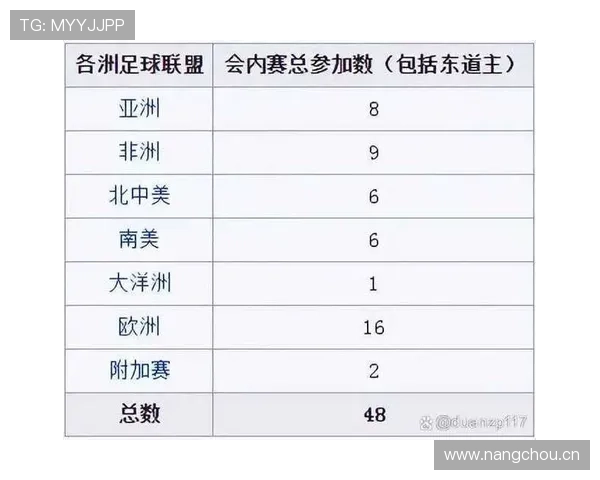 2026世界杯晋级对阵规则详解