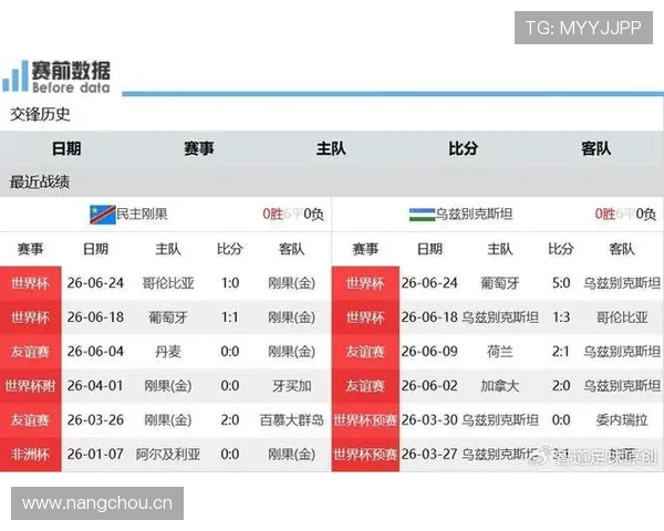 世界杯K组刚果民主共和国晋级回顾：第三名身份出线